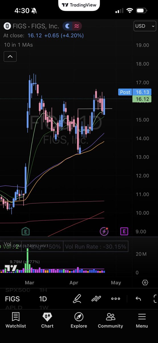 Sunil Gupta tweet media