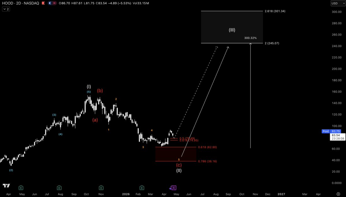 Stoic Trades tweet media