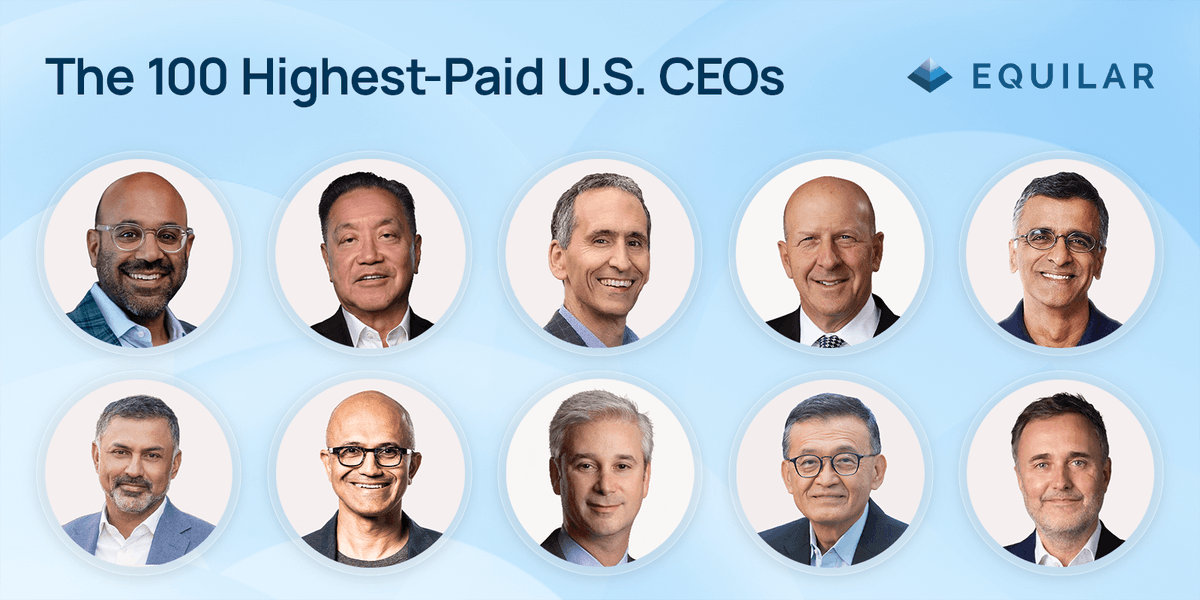equilarinc's tweet photo. CEO pay is climbing. Median compensation hit $29.4M in 2025, up 23.2% YoY, according to the 2026 Equilar 100 Highest-Paid CEOs study.  

Equilar partnered with @serwer of @barronsonline
to analyze the latest CEO pay trends: https://t.co/ogjA68cUvg https://t.co/aWVo4Lwx5b