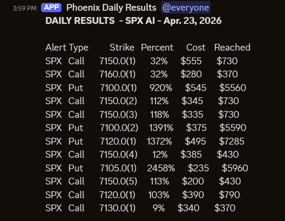 DTConsultations's tweet photo. #SPX $SPX results today. https://t.co/bQwP465NIs