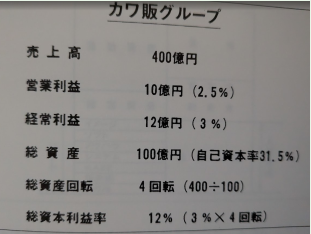 rfuruya1's tweet photo. 現役最後の10年間　　新しいカワサキの創造

★　１９８８年に３度目の国内市場を担当するにあたって掲げた目標は７万台というものだったのだが、倍増にも近いとてつもない目標に挑戦するにあたって、基本的に掲げたものは「新しいカワサキのイメージ創造」だったのである。
この冊子は１９９１年１月にほぼその達成が見込まれた時期に、当時の高橋鐵郎事業本部長兼国内販社社長の指示で事業部課長以上を対象に約２時間、７万台への挑戦、副題新しいカワサキの創造と題して講演会の形で発表したものを纏めたものである。
結果的には、平成元年（１９８９）４３０００台ほどであった国内販売は、翌年に約５４０００台、３年目の平成３年（１９９１）には６８０００台を記録し、４年目の平成４年に「７万台目標達成」したのである。
こんな壮大な目標に挑戦するにあたっては、通常の販売促進策などではとても実現は不可能だと考えて、　その基本テーマとして次のように纏めたのである。
まずそのテーマは、「新しいカワサキの創造」という壮大なものとして、その基本コンセプトは１９７０年代にアメリカ市場で展開された
Kawasaki . Let the Good Times roll !
という基本コンセプトを国内市場で復活し、総合的な新しい仕組みの構築を目指したのである。

商品開発は事業部の担当だが流通機構は当時の販売店をARKとして再構築し、ユーザー対策として現在も続いているKAZEをスタートさせ、そのユーザー対策を担当するケイ・スポーツ・システム（KSS）というソフト会社を新設し、その社長を私が兼務したのだが、このKSSという新会社の運営こそが「新しいカワサキの創造」の基幹をなすべきものだったのである。
まず最初に行ったのが、１９８８年に博報堂に依頼して調査した国内４社のイメージ調査なのだが、当時の国内４社のイメージはこのようなものだったのである。
個性的なデザインで玄人受けするのはいいのだが、レースに弱く、宣伝のセンスがなく常にチャレンジしないといったこんな「イメージ」で、更に、ホンダ・ヤマハに比べてこんな「小さなイメージ総量」では、とても７万台などという高い目標は達成できないと考えたのである。
そんなことから販売展開の基本目標は「 新しいカワサキのイメージ創造」とし、私自身の活動の基本は、新しく創った新会社「ケイ・スポーツ・システム」の運営に傾注し、「新しいカワサキのイメージ創造」を目指したのである。
その結果、１年でカワサキのイメージは相当の変化向上を見せたのである。特に、常にチャレンジするカワサキに変わったし、広告宣伝のセンスも評価され、
何よりも「イメージ総量」が大きく変化向上したのである。　
そんなイメージ対策を事業展開の基本として広告宣伝も展開した。

　当時の売上高は約４００億円で経常利益は１２億円だったが、総資産は年４回転もしていたし、総利益率１２％という超優良会社だったのである。
この時期のカワサキの国内販売で、海外依存の強かったカワサキの二輪事業も国内が主力事業となる転換を果たして、現在に至っている。

★　その時代から約３０年「カワサキの国内二輪イメージは」と検索すると次のように表れた。

カワサキ（Kawasaki）の国内二輪イメージは、「質実剛健」「硬派」「ハイパワー」「挑戦者」です。重工系の技術力に裏打ちされた高性能エンジンと、ライムグリーンに代表される独自のブランドカラーで、特に中大型バイクファンから熱狂的な支持を受ける、国内メーカーの中でも異彩を放つ存在です。 
主なイメージの詳細は以下の通りです。

1. 硬派で「男らしい」イメージ
質実剛健: 武骨でしっかりとした造り込みが特徴で、「漢（おとこ）カワサキ」という言葉に代表される硬派なブランドイメージがある。
エンジンカンパニー: 圧倒的なパワーを誇るエンジンを自社開発し、モンスター級の大型バイクを多数リリースしている。 
2. ライムグリーンと挑戦者精神

象徴的なライムグリーン: 1960年代のレースシーン（AMA）で、不運と言われた緑色をあえて使い、常識を打破しようとした「挑戦者」としての歴史が、現在もライムグリーン＝カワサキというブランドカラーに定着している。
挑戦者: 他社とは一線を画す個性的なモデルや、尖った高性能モデルを投入し続けるブランドイメージ。 
3. 歴史的名車と現代の技術
Zシリーズの伝統: 「ZEPHYR（ゼファー）」や「Z1」のような空冷4気筒のネイキッドモデルが、伝統的な様式美として高い人気を誇る。