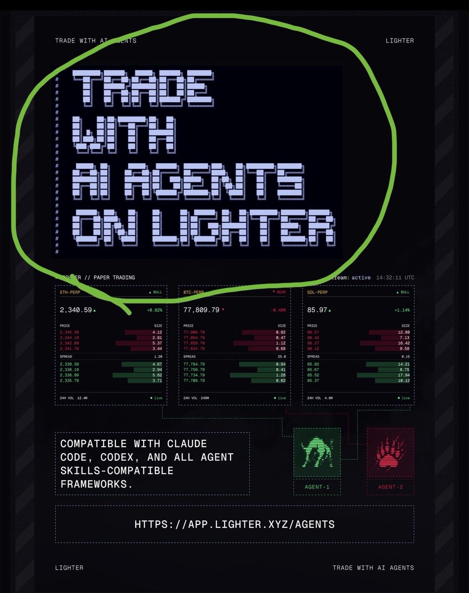ALT BRAH, silver platter.

<a href="/Lighter_xyz/">Lighter</a> just dropped exactly the confirmation signal I called out in point 11 (qrt-d thread)

✅ Confirmed

• Native AI agent trading support launched today

• Paper trading engine (test strategies on live order books)

• lighter-agent-kit: