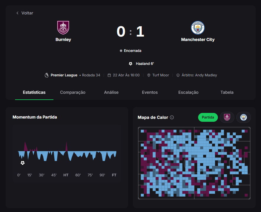 dashstatsbr's tweet photo. 🔥 Heatmap agora disponivel para Times, Partidas e Jogadores.

Explore em: https://t.co/owGnbyYkIk https://t.co/dqp6BJo6Rn