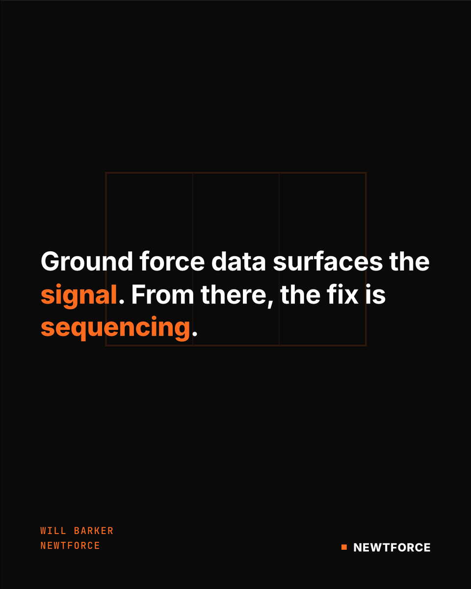 newtforce's tweet photo. The tell most pitchers with command issues share: release before peak Z on the front leg.

Force transfer leaking out. Ground force data surfaces it. 

#BuiltInTheLab https://t.co/ZgDiJtXBfz