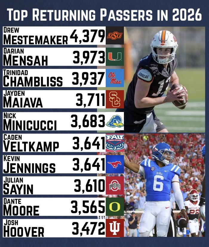 College Football Zone tweet media