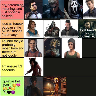 H0ly_Tea's tweet image. Tierlist on how loud random DBD characters be (I will apologize for none of them) #deadbydaylight #puh 😈😈😈