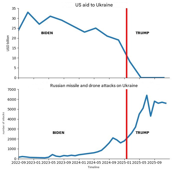 FellaFanatic tweet media