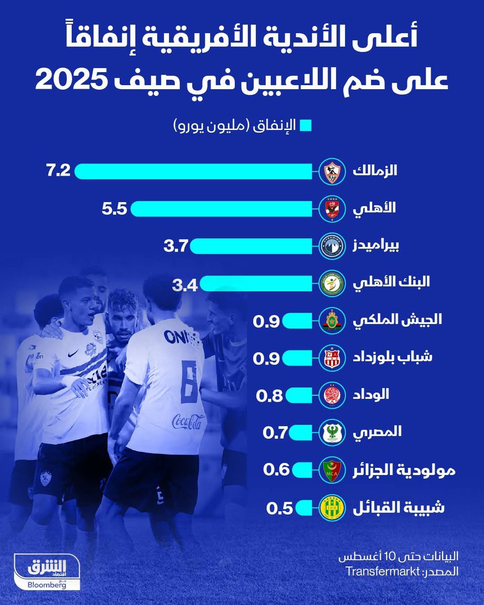 Tarek Ismail 🦅 tweet media