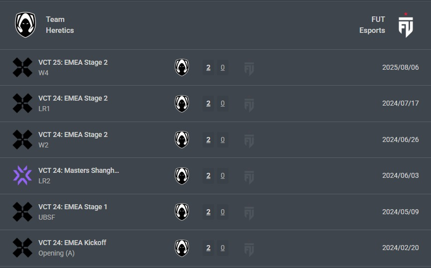 Habip ⎊ tweet media