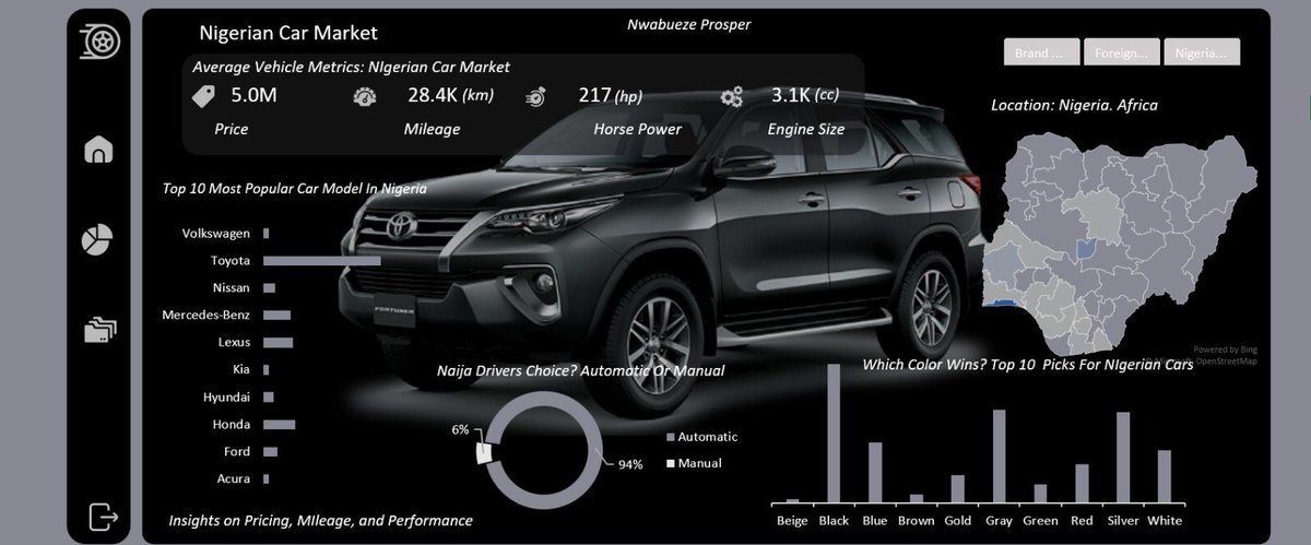 Future ™️🧠 tweet media