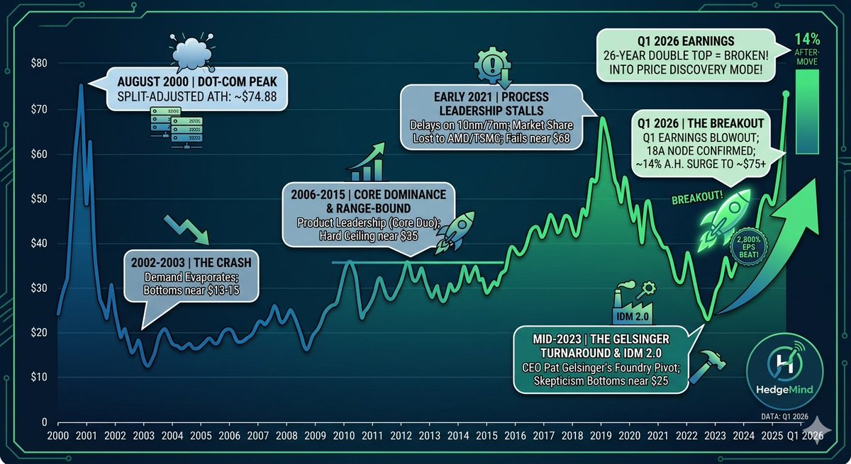 HedgeMind tweet media