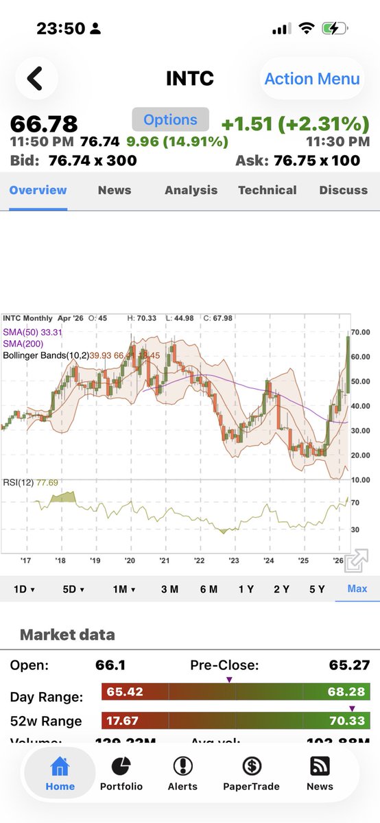 oranamige's tweet image. $INTC after the ER new #ATH - who would have believed ? 💪🏻😉