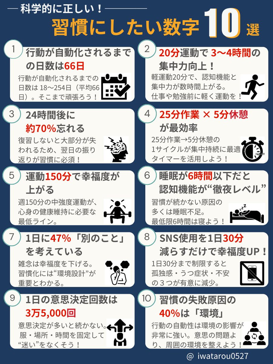 いわたろう|習慣百科 tweet media
