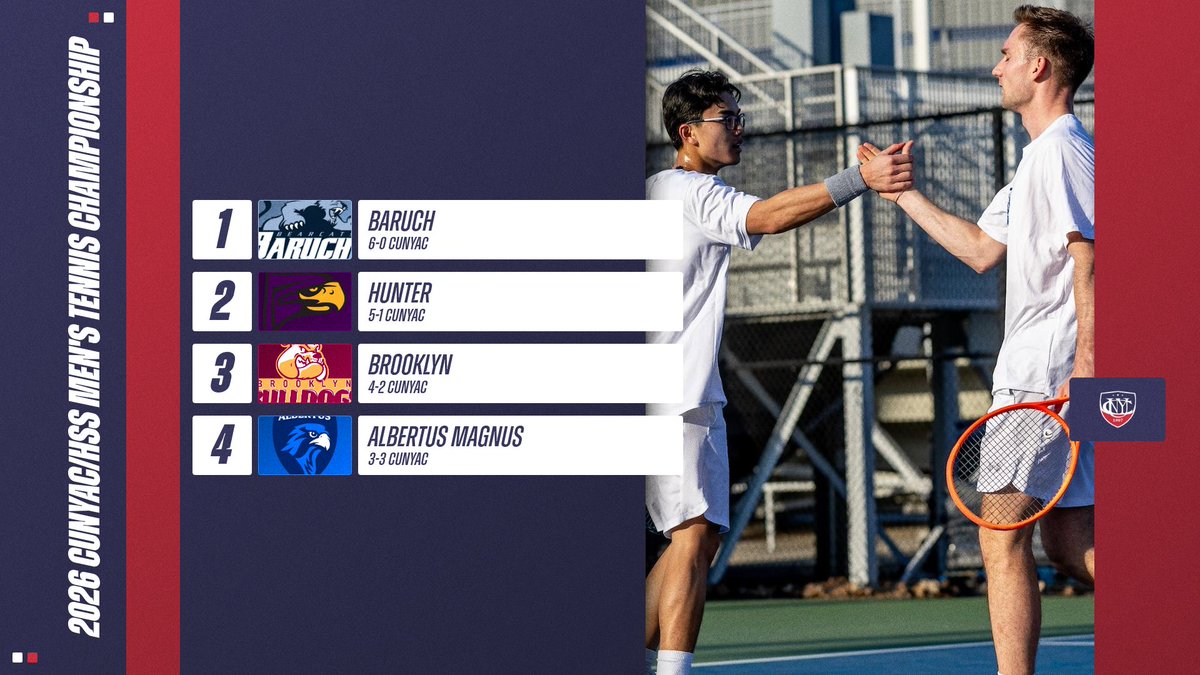 CUNYAC's tweet image. MTEN: @BaruchAthletics Captures Top Seed in 2026 CUNYAC/HSS Men's Tennis Championship

cunyathletics.com/news/2026/4/22…

#d3tennis #TheCityPlaysHere #CUNYchamps