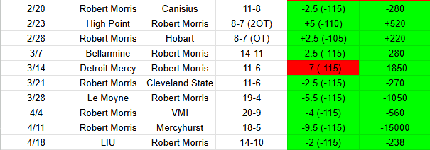 Dan Arestia tweet media