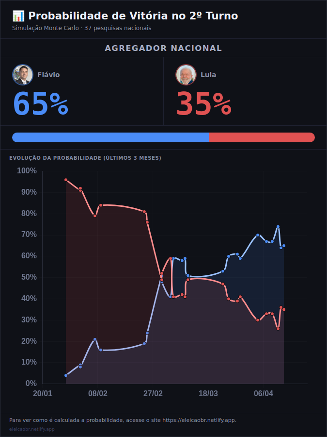EleicaoBR tweet media