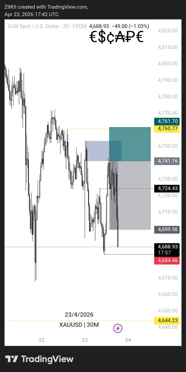 ZIKI 📈📉⚓ tweet media