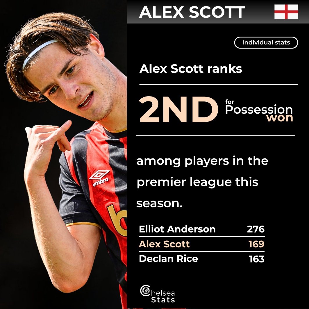 Chelsea Stats tweet media