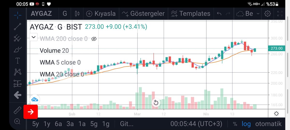Kemal03432177's tweet photo. #aygaz https://t.co/g0BiSMfd3J