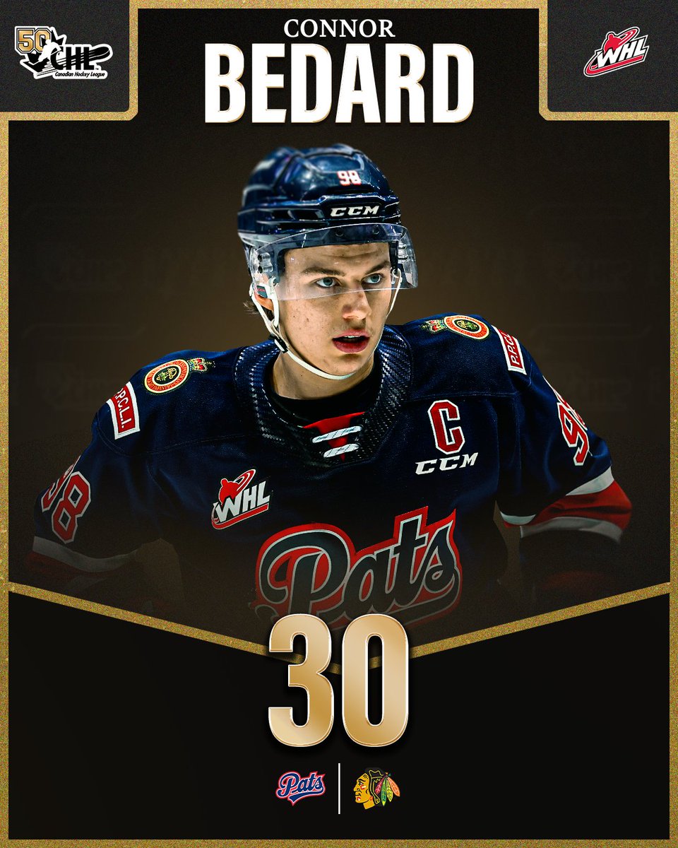 TheWHL's tweet photo. Former WHL and CHL Player of the Year and @WHLPats captain, Connor Bedard, ranks 30th on the CHL's Top 50 Players of the Last 50 Years! https://t.co/q2Oq2nd5PP