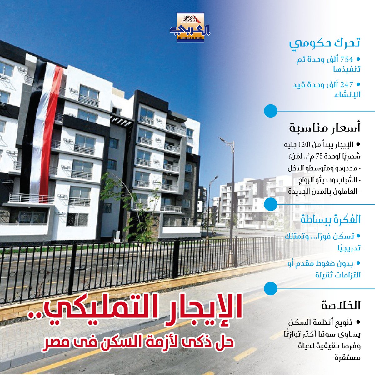 بين الإيجار والتملك… حل جديد يغيّر قواعد السكن في مصر.. اسكن الآن وتملك لاحقًا… فهل يكون هذا هو الطريق الأسهل للاستقرار؟
#الأهرام_العربي
arabi.ahram.org.eg/News/149714.as…