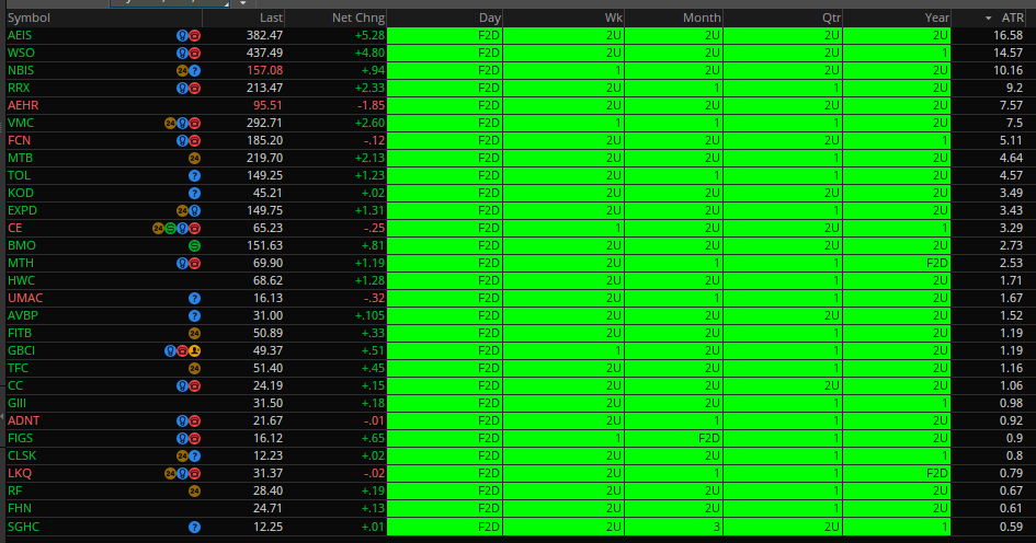 chuckthetrader's tweet image. FTFC Up F2D day #TheStrat #Failed2