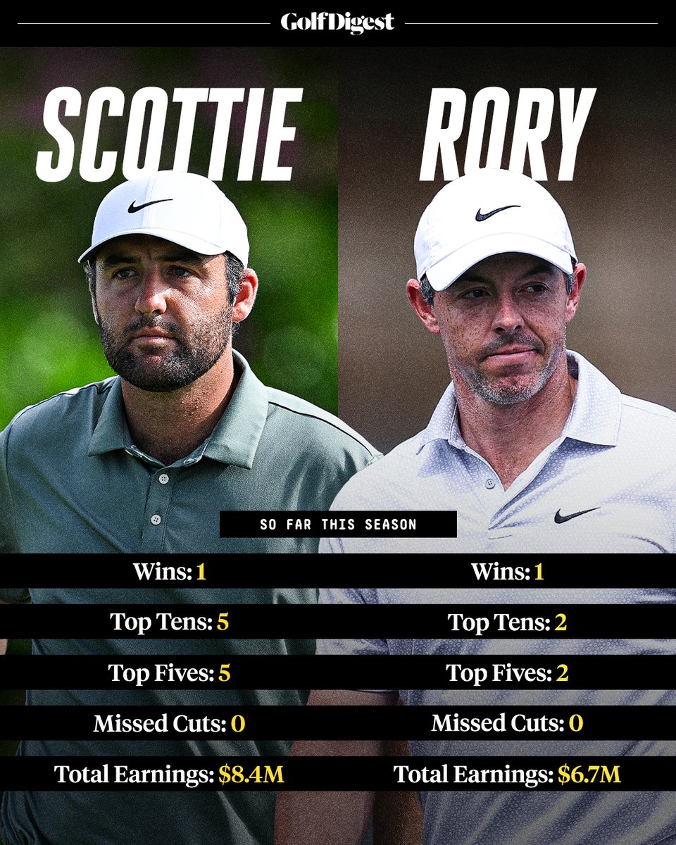 Golf Digest tweet media