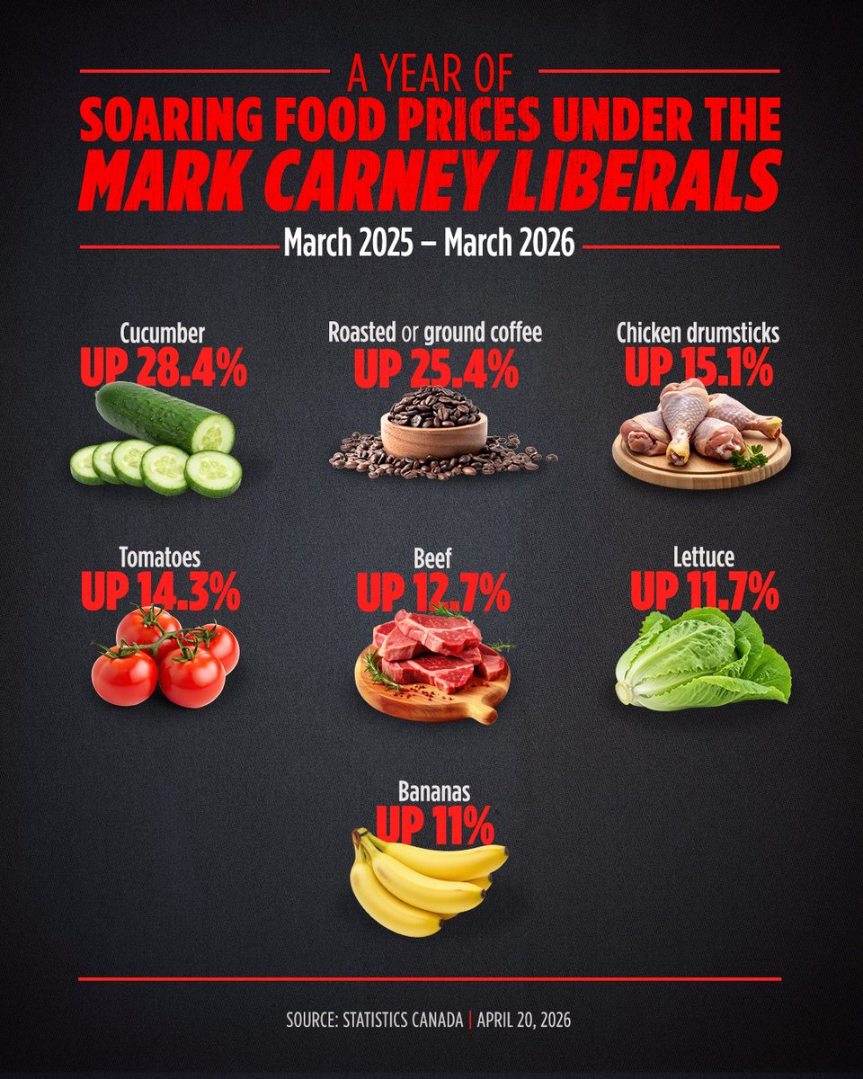 The cost of Carney is real! 

He needs to fix what he has broken.