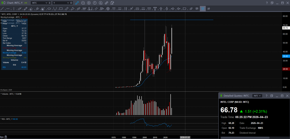 Trader Z tweet media