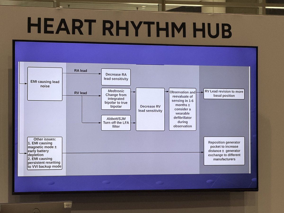 simovicst's tweet photo. @drrakeshg1 CIEDs in LVAD patients 💡
•VT before LVAD = VT after LVAD. Always.
•No RCT data — observational only
•ICD vs CRT: no survival difference in CF-LVAD patients
•➡️ Turn off the LV lead. CRT does not help LVAD patients.
•Use maximal detection zones to avoid inappropriate shocks
•If ICD therapy is turned off → monitor with loop recorder

#HRS2026