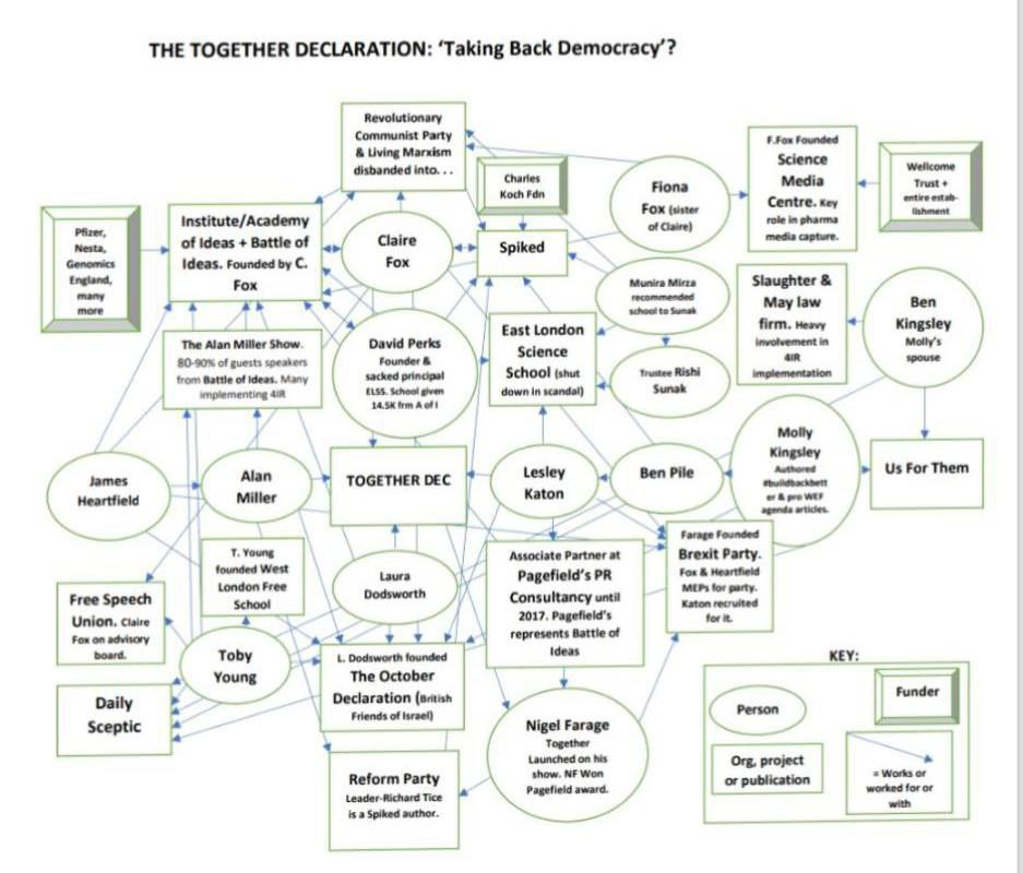 Piers_Corbyn's tweet image. BOYCOTT #together Controlled Opposition trickery "rallies". IMPORTANT! Pass this on! 
The #together campaign for a *DIGITAL BILL OF RIGHTS* is a TrojanHorse COVER for Starmer to Bring in Digi-Id "with Rights" LOL, which get taken away. 
It's a digi-prison, "with Rights" that will