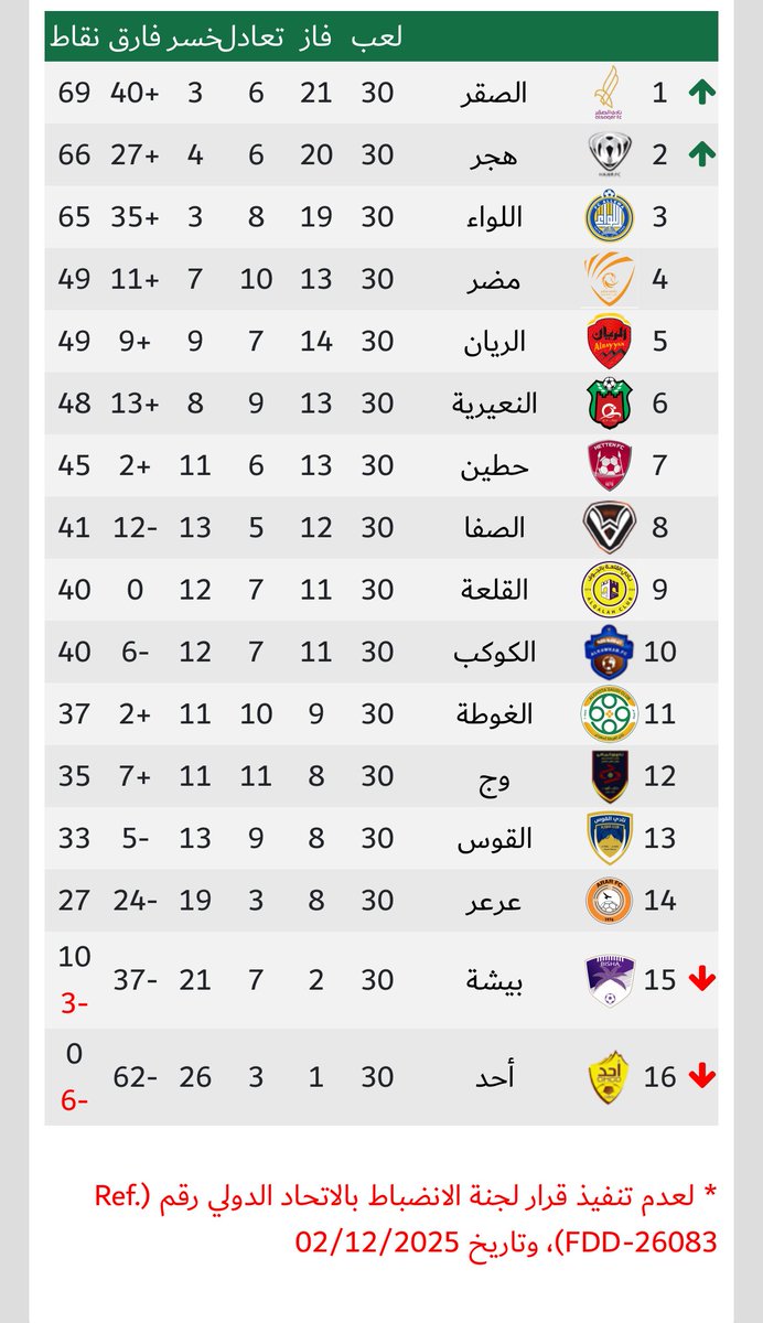 فارس الفزي tweet media