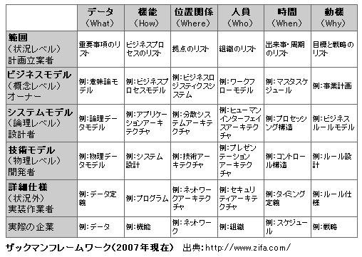 chira as データマネジメント専門家 tweet media
