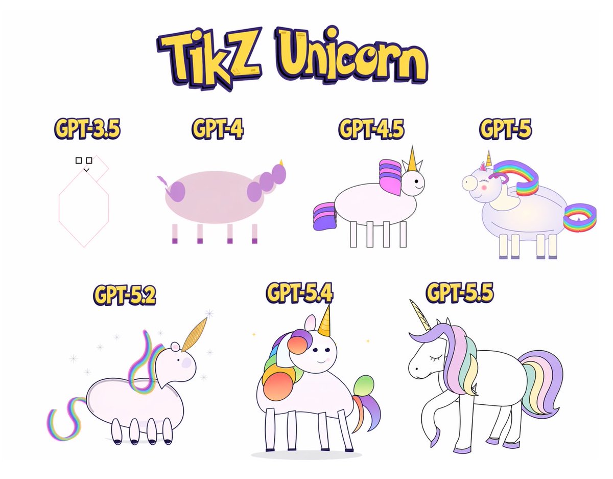 a history of progress