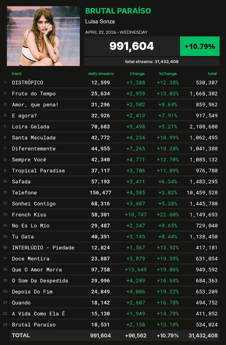 Spotify Pop Brasil tweet media
