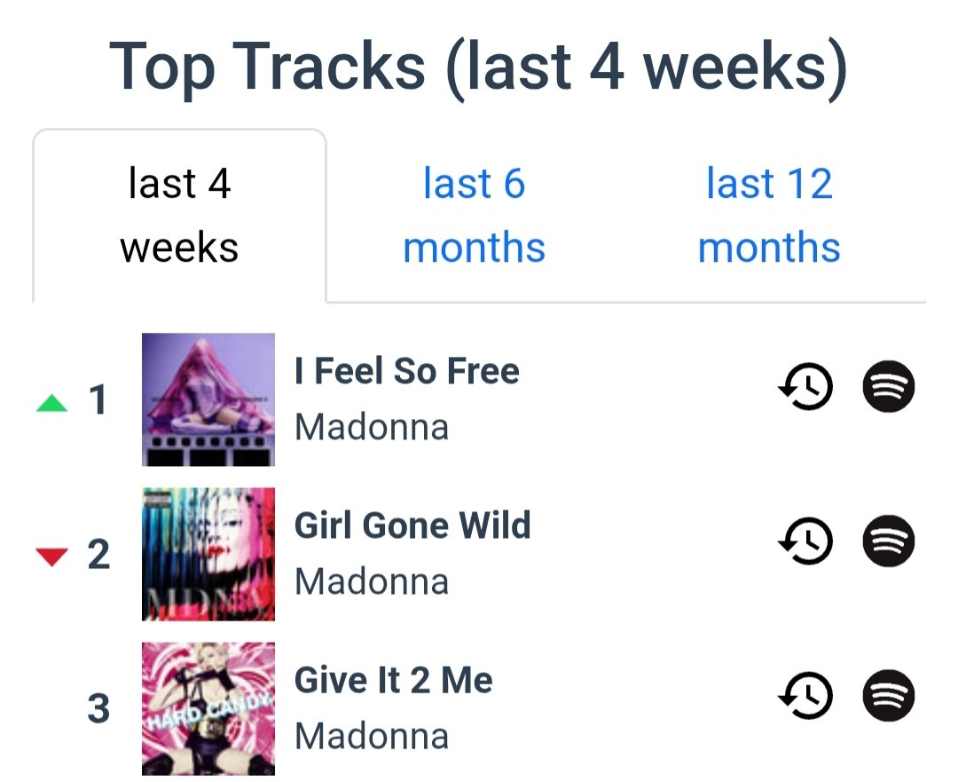 _Nadav_'s tweet photo. @m_scrapbook @Madonna 🙌 https://t.co/g4Nq3pmwO0