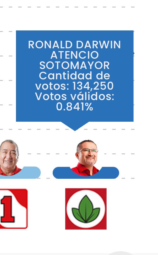 Cuidado!