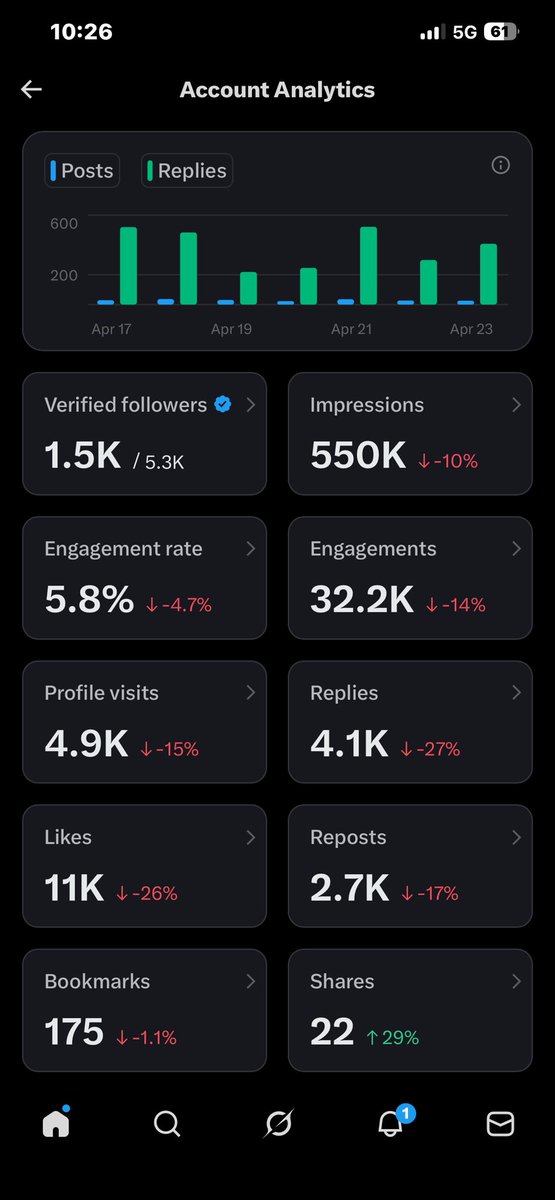 Which kind thing be this😩 all my efforts to get paid tomorrow just Dey fail😭