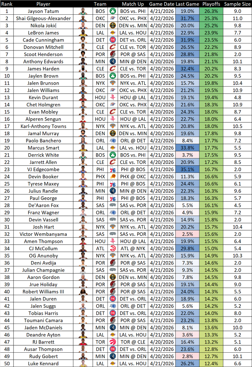 Sports and Math tweet media