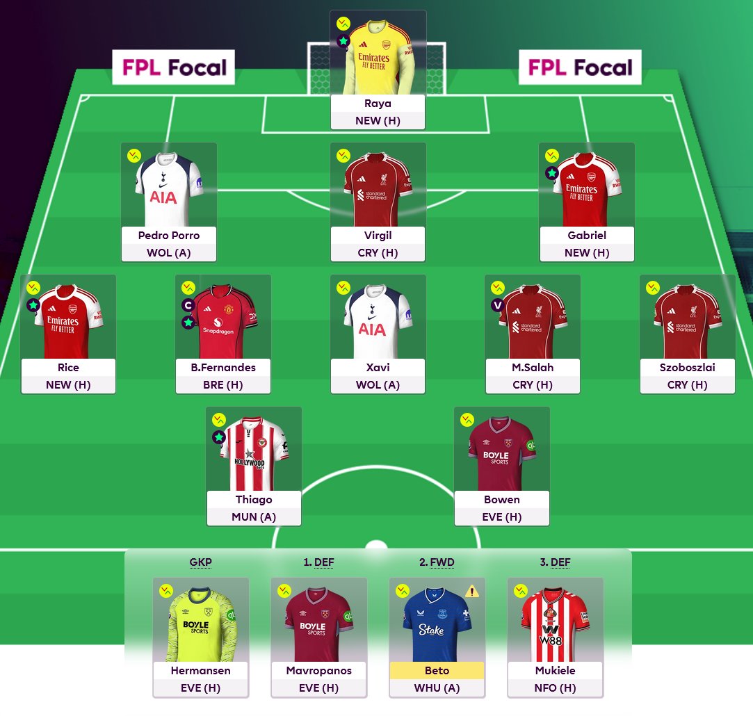 FPL Focal tweet media