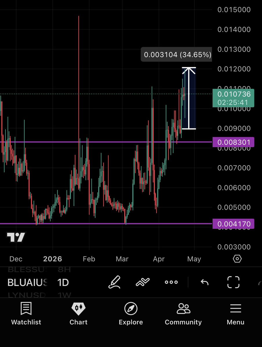 Crypto Ninja tweet media