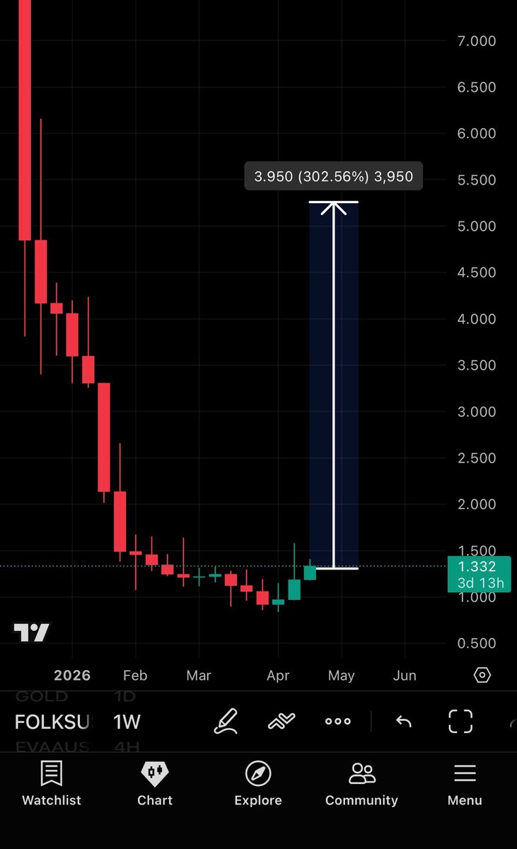 Crypto Ninja tweet media