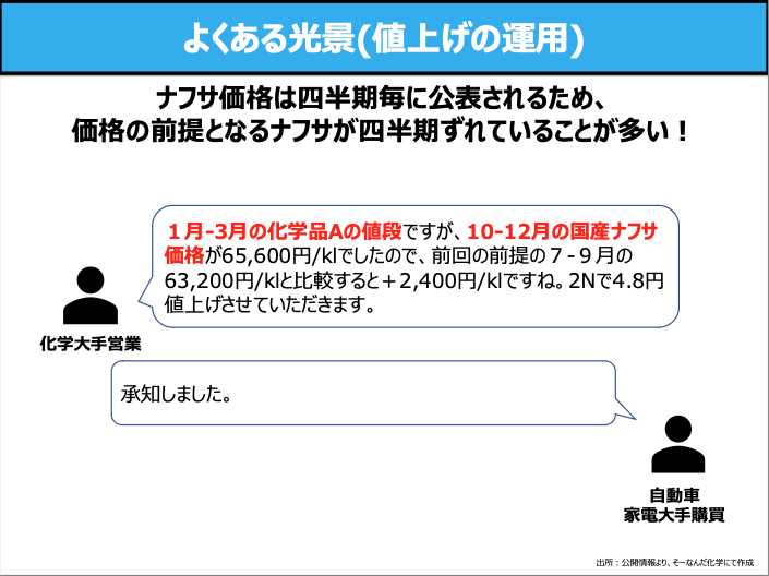 bouekidoctor's tweet photo. 【化学業界の値決めの話】
化学業界の値決めには「2N法」という、
原料ナフサに連動して価格が決まる仕組みがあります。

いま出ている値上げは“前哨戦”。
2Nによる値上げとは別の話です。

7月以降、あの高騰ナフサが
ルール通りに価格へ乗ってくる「本丸」が来ます。 https://t.co/RWcgR9nRP3