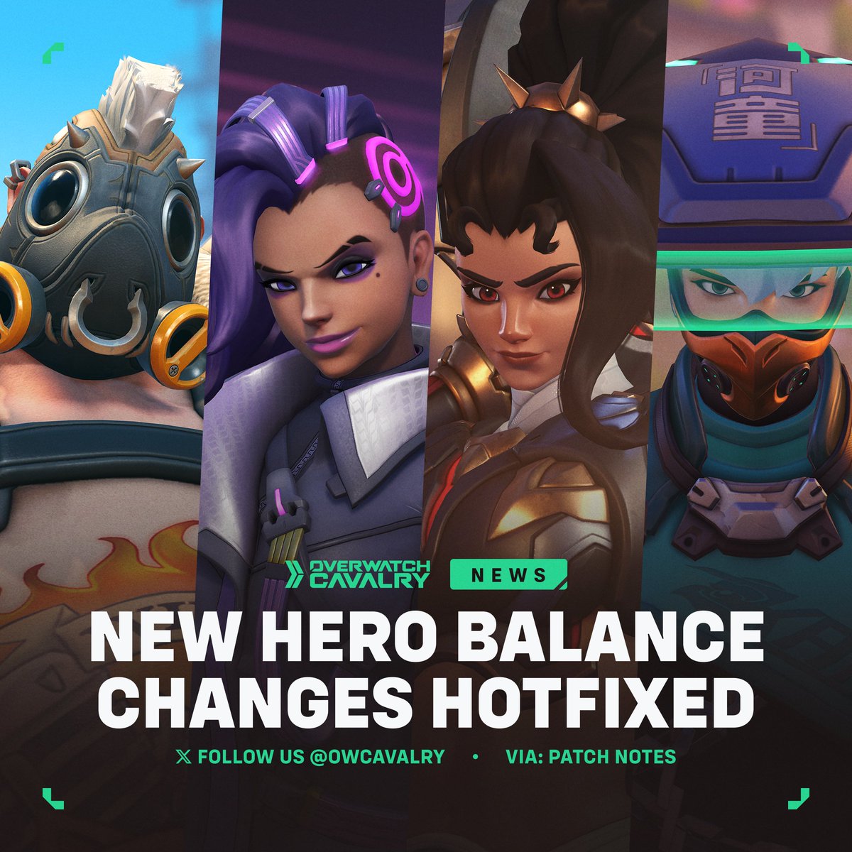 OWCavalry's tweet image. New #Overwatch Balance Changes 🛠️

🐽 Roadhog
Chain Hook:
→ Cooldown reduced from 8 to 7 seconds.

👾 Sombra
Stealth:
→ Movement speed bonus reduction while revealed by damage reduced from 50% to 33%.

🐺 Vendetta
General:
→ Health increased from 175 to 200. (Total health