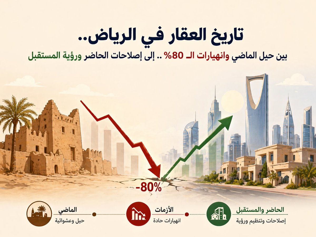 عبدالله العمران tweet media