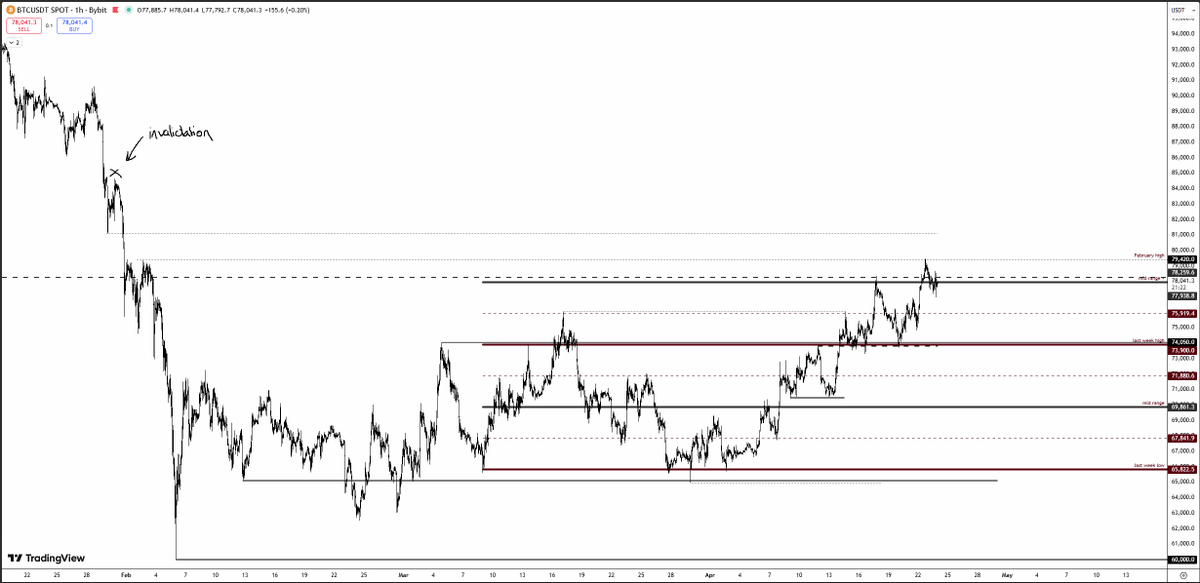 trader7st's tweet photo. moved my stops up maybe a squeeze higher then lower again https://t.co/9sSHhuL0o3