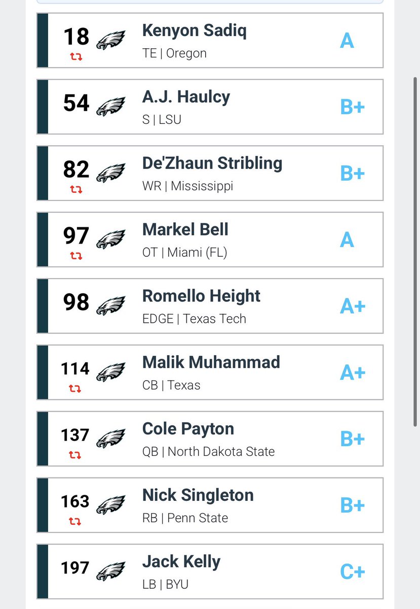 Blast0825's tweet photo. MOCK DRAFT #20
Last one of the year! I appreciate all of the support while doing these yall are real ones π₯π
Lmk what you guys think! #NFLMockDraft #NFLDraft #NFLMock #NFLonX #Eagles #NFL https://t.co/dDk9GDysJc