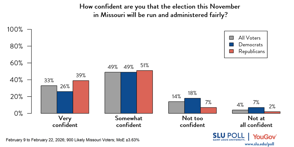 SLU/YouGov Poll tweet media