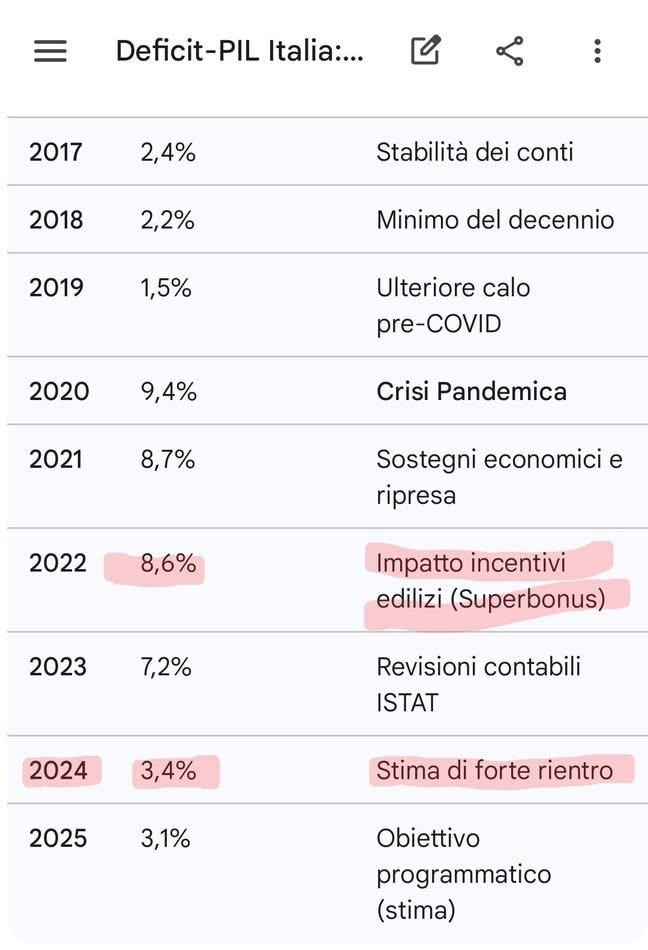<a href="/matteorenzi/">Matteo Renzi</a> La Meloni ha fatto un miracolo