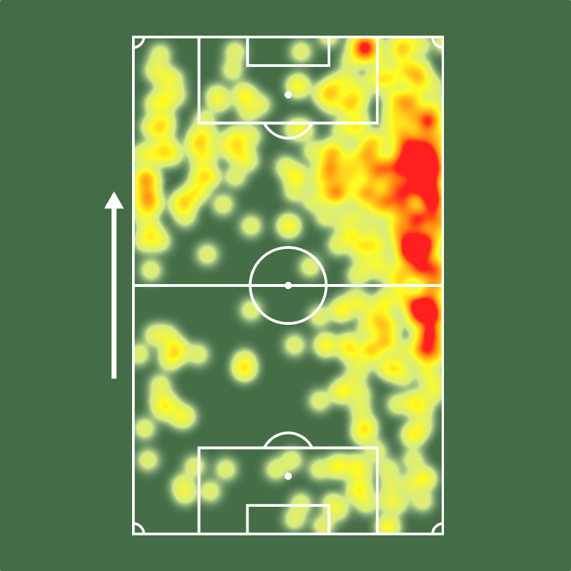 Sofascore Brasil tweet media